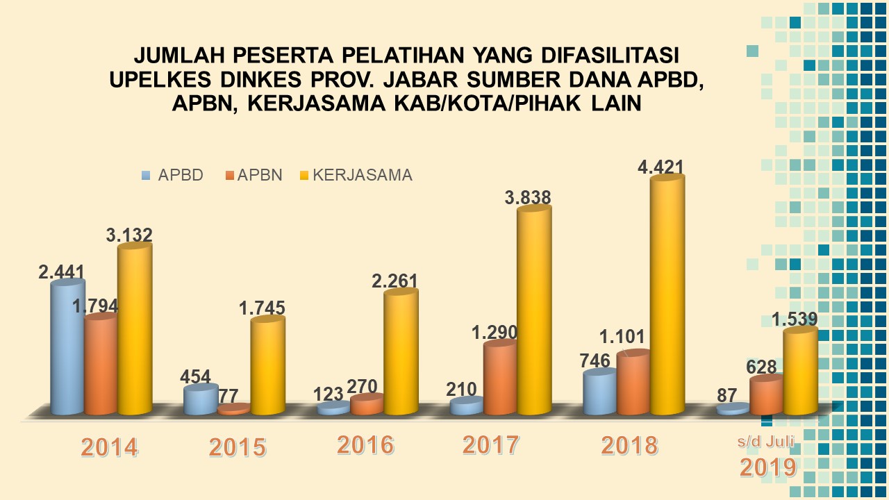 Capaian Target Pelatihan 2018 Upelkes Provinsi Jawa Barat