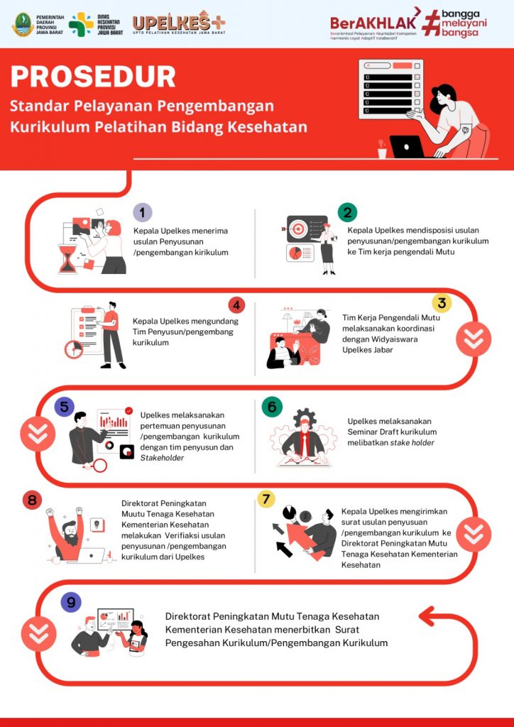 Stapel pembuatan kurikulum 24